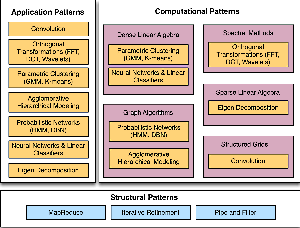 SMASH components