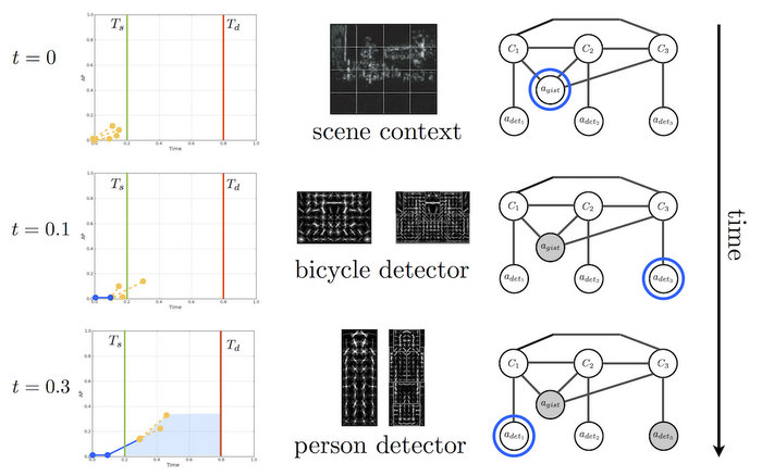 object recognition